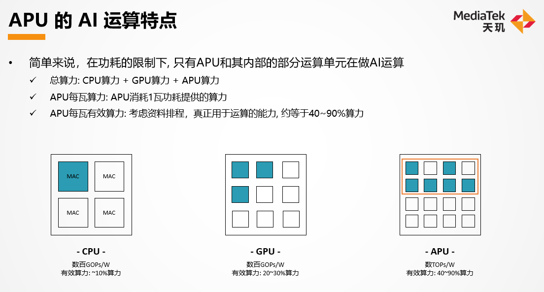 联发科把天玑9000的AI技能点满了！APU性能、能效提升400%，羡煞友商