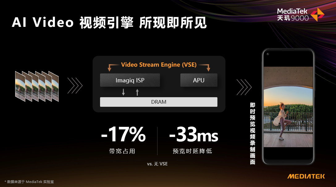 联发科把天玑9000的AI技能点满了！APU性能、能效提升400%，羡煞友商