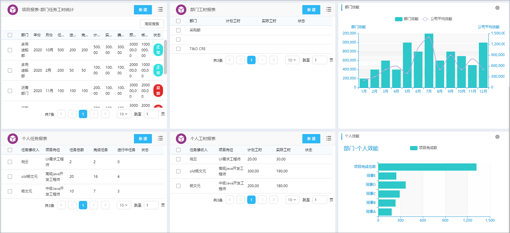 泛微数字化项目管理平台：知进度·控成本·防风险·提质量