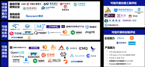 2022OSCAR 中国信通院累计完成62项可信开源评估
