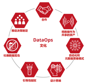 【署名文章】DataOps：破除智能数据管理困境，激发企业创新活力_Hitachi Vantara首席产品官Radhika Krishnan1851.png