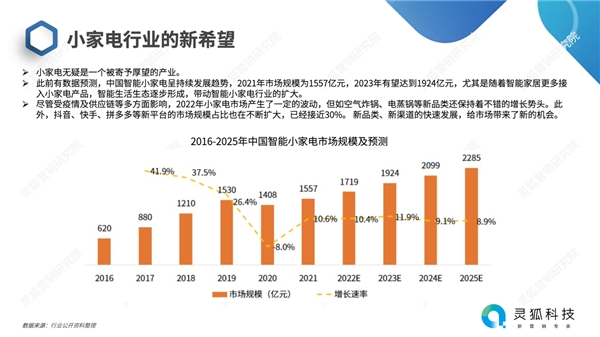 厨房小家电市场洞察及营销趋JDB电子 JDB夺宝电子势研究(图2)