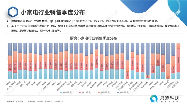 厨房小家电市场洞察及营销趋JDB电子 JDB夺宝电子势研究(图4)