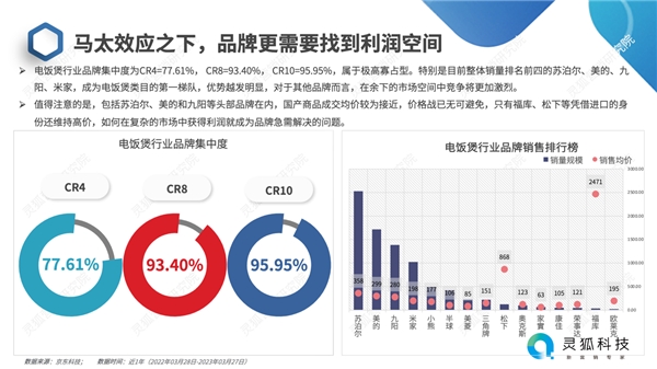 厨房小家电市场洞察及营销趋JDB电子 JDB夺宝电子势研究(图6)