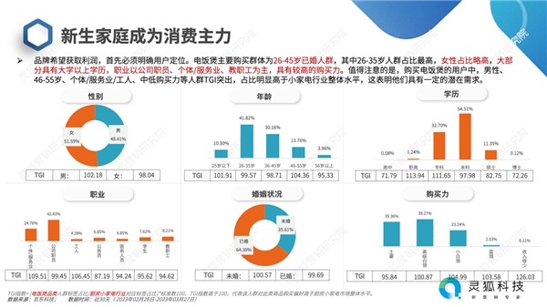 厨房小家电市场洞察及营销趋JDB电子 JDB夺宝电子势研究(图7)