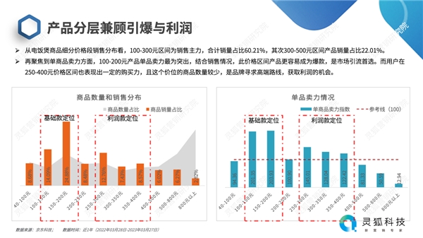 厨房小家电市场洞察及营销趋JDB电子 JDB夺宝电子势研究(图8)