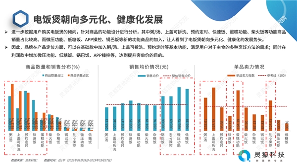 厨房小家电市场洞察及营销趋JDB电子 JDB夺宝电子势研究(图9)