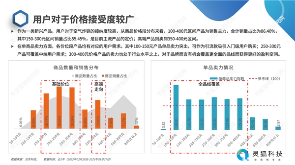 厨房小家电市场洞察及营销趋JDB电子 JDB夺宝电子势研究(图13)