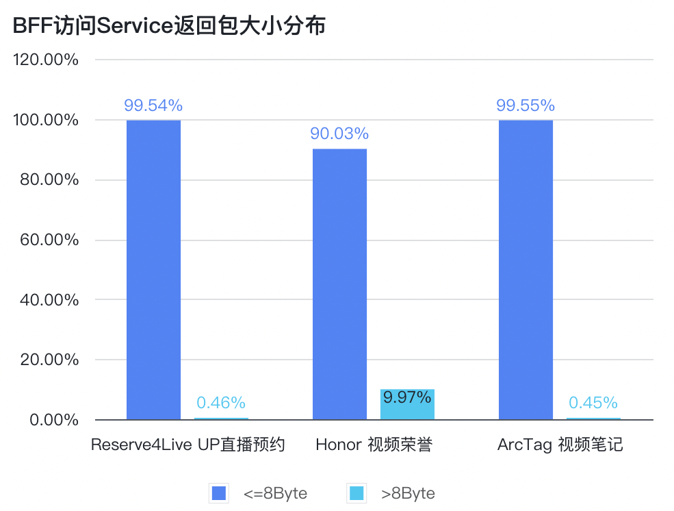bef服务状态异常  第1张