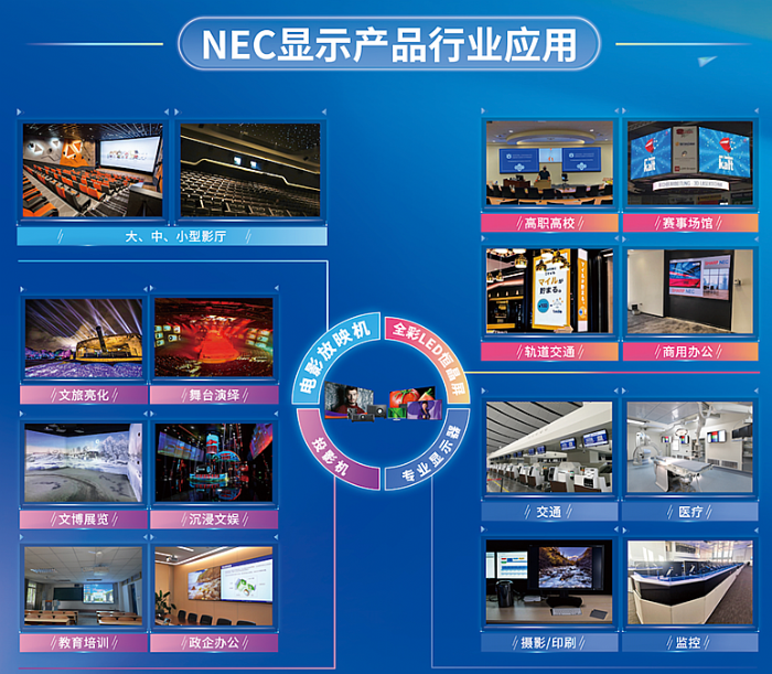 光影筑新，领见未来｜NEC电影机闪耀BIRTV2023