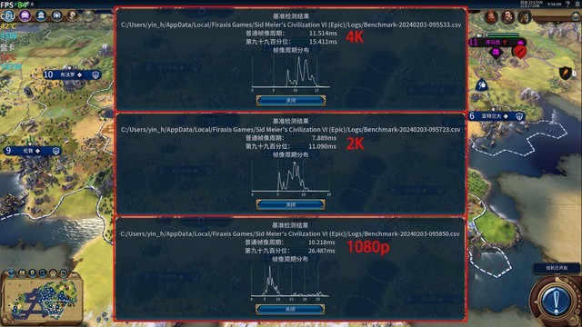 最大提升418%！名副其实的“养成系显卡” 英特尔锐炫A750新老驱动游戏对比