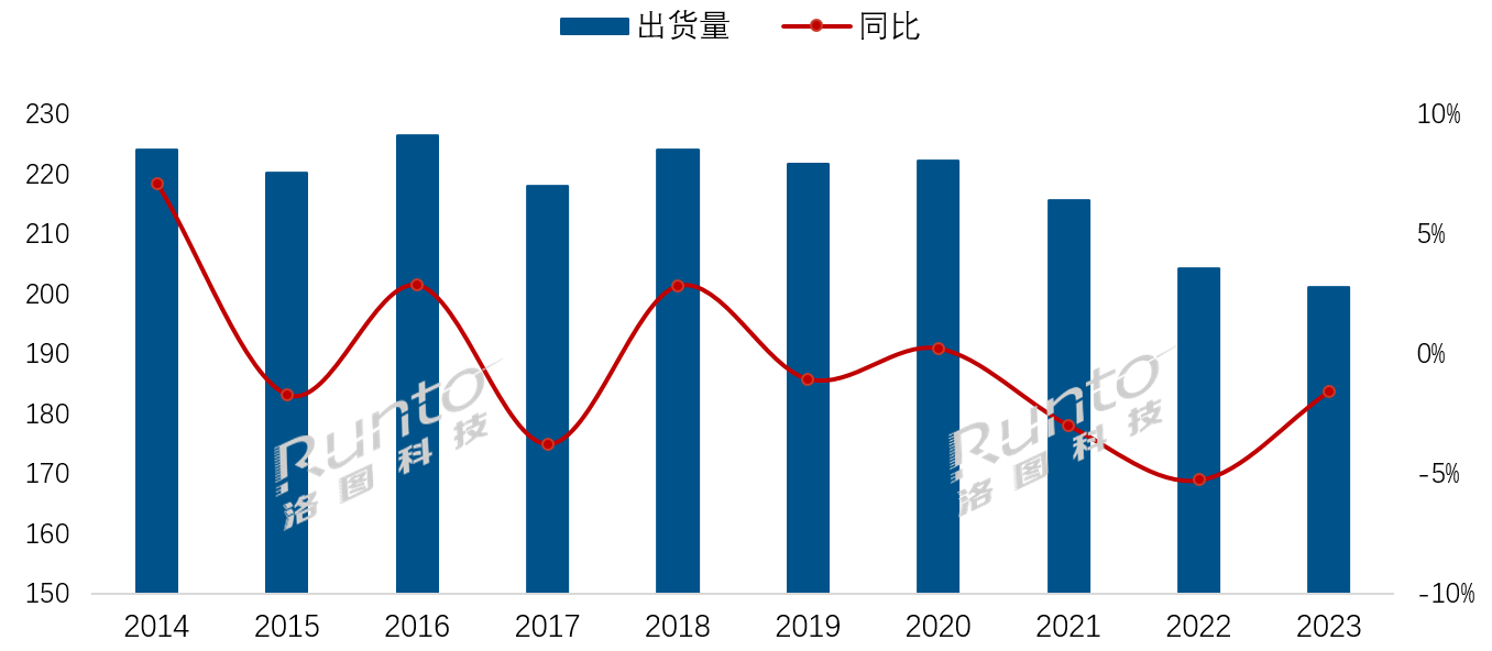 电视机销量创新低！2024选择当贝PadGO闺蜜机代替电视？(图1)