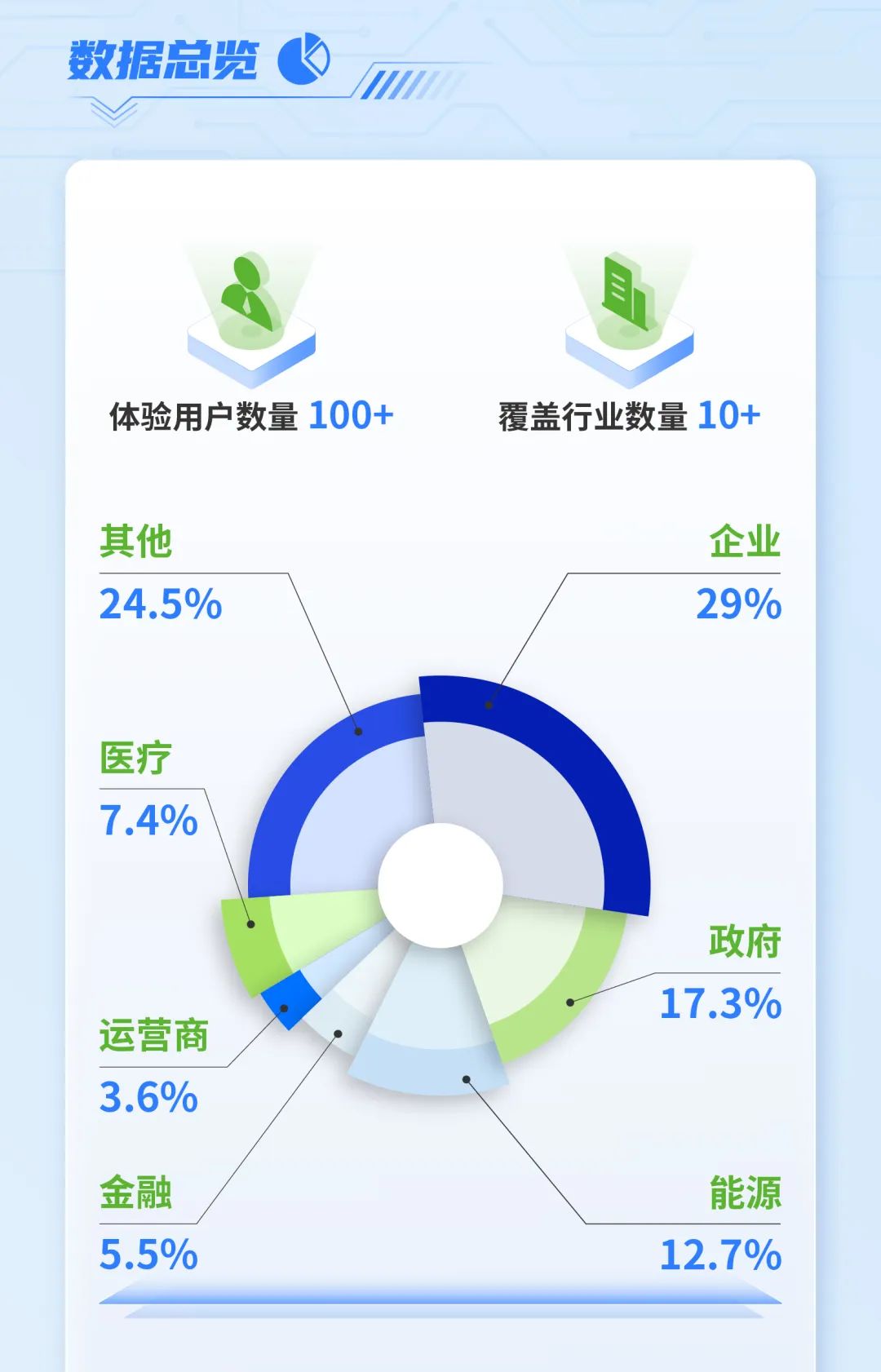 安全GPT用户体验报告