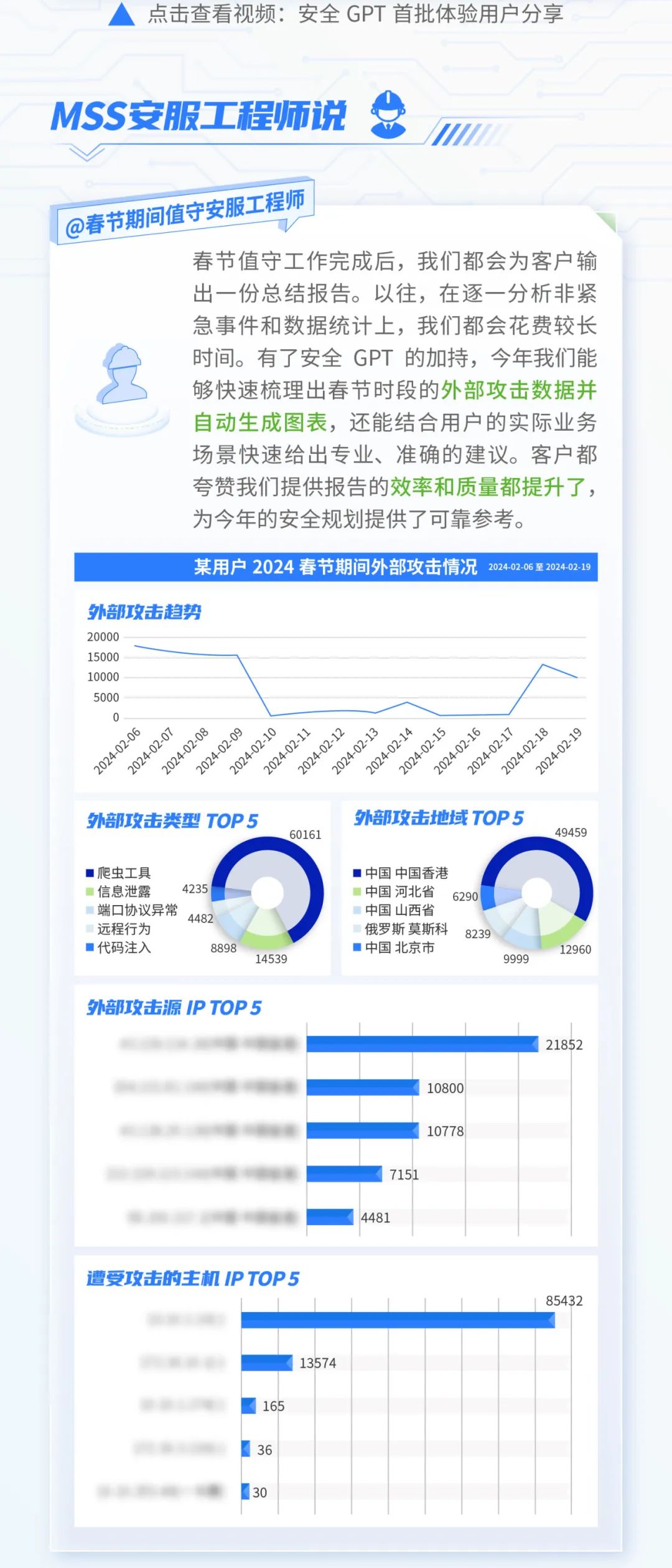 安全GPT用户体验报告