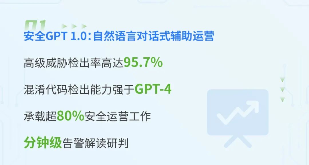 深信服安全GPT致用户们的一封信