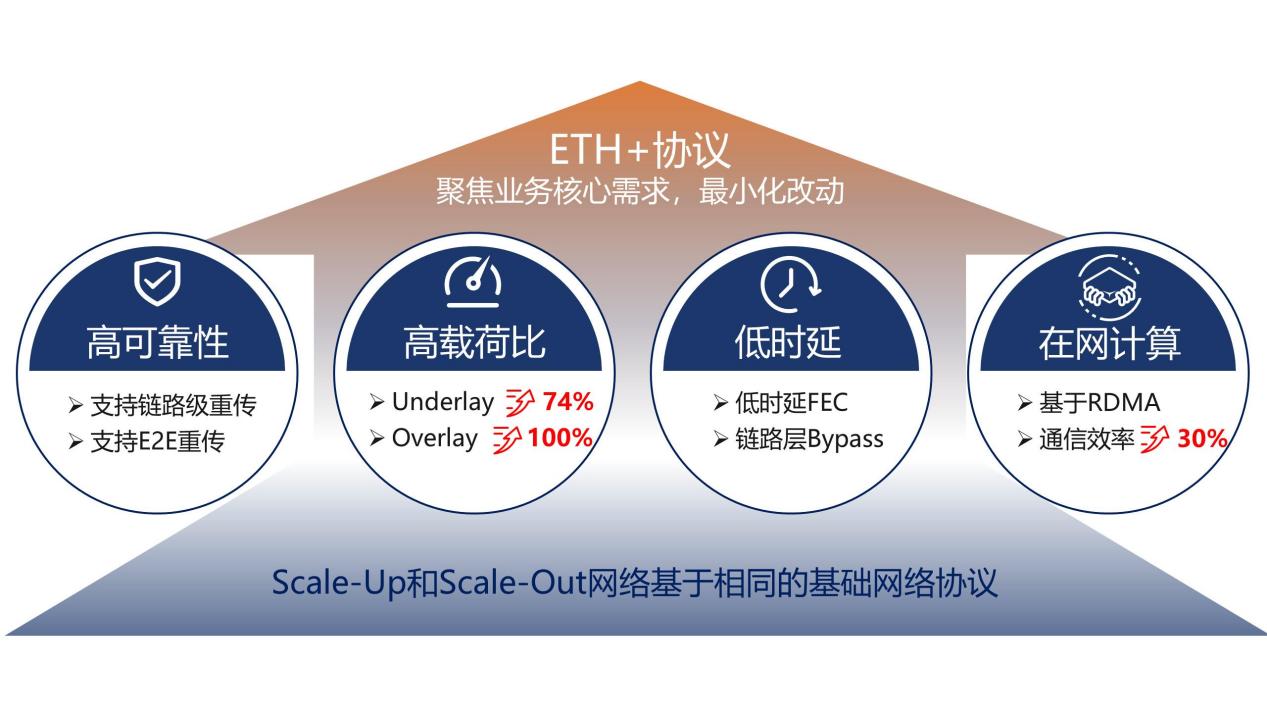 如图片无法显示，请刷新页面