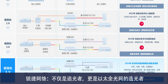 锐捷网络