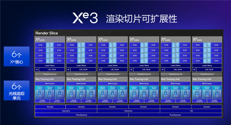 史上最优秀移动处理器！酷睿Ultra X9 388H首发评测：核显强于RTX 3050 续航两倍于锐龙轻薄本
