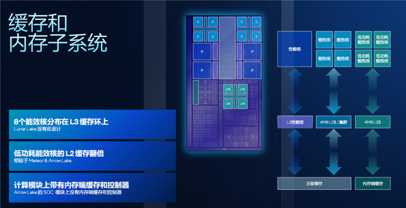史上最优秀移动处理器！酷睿Ultra X9 388H首发评测：核显强于RTX 3050 续航两倍于锐龙轻薄本