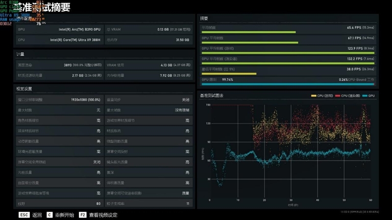史上最优秀移动处理器！酷睿Ultra X9 388H首发评测：核显强于RTX 3050 续航两倍于锐龙轻薄本