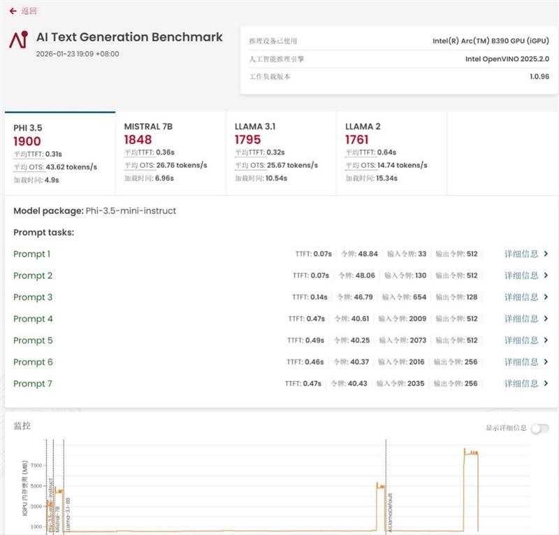 史上最优秀移动处理器！酷睿Ultra X9 388H首发评测：核显强于RTX 3050 续航两倍于锐龙轻薄本