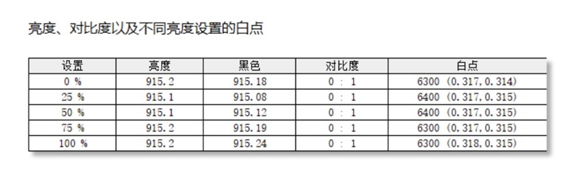 史上最优秀移动处理器！酷睿Ultra X9 388H首发评测：核显强于RTX 3050 续航两倍于锐龙轻薄本