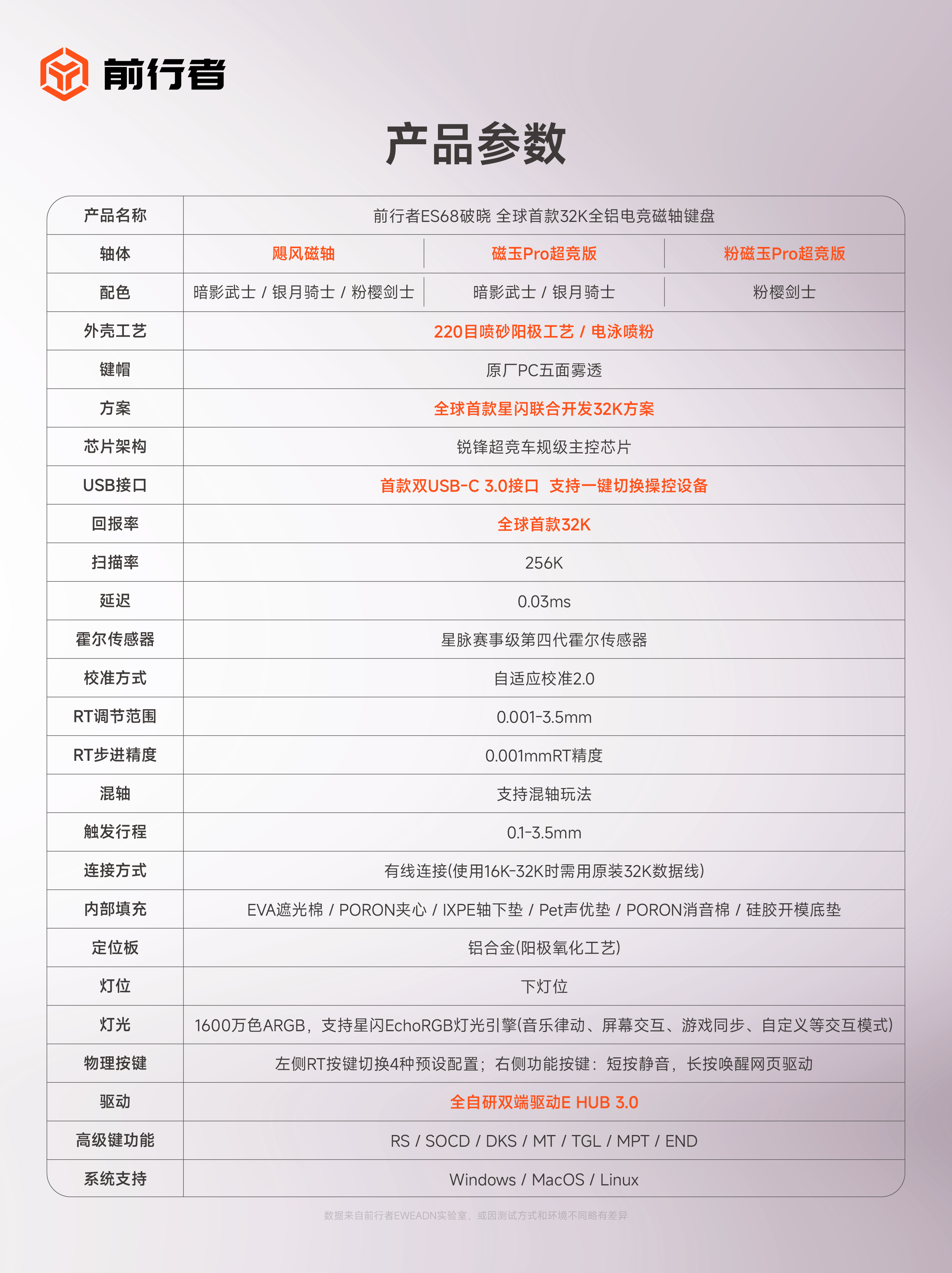 ES68粉色海报-20260430-02.png