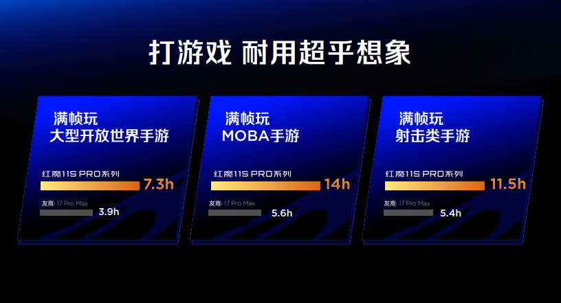 红魔11S Pro系列发布：超频性能、风水双冷、Steam直连，重塑电竞旗舰体验