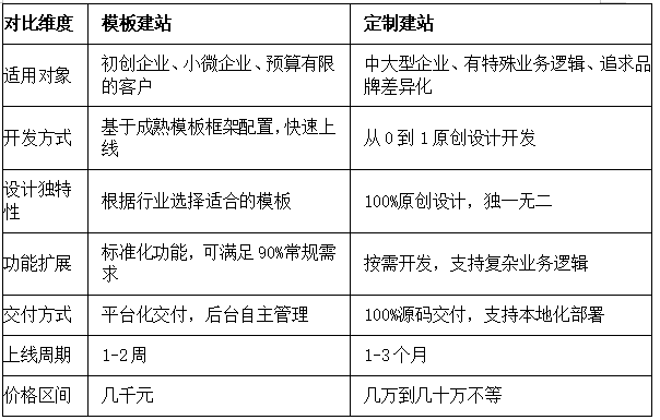 文章一.png