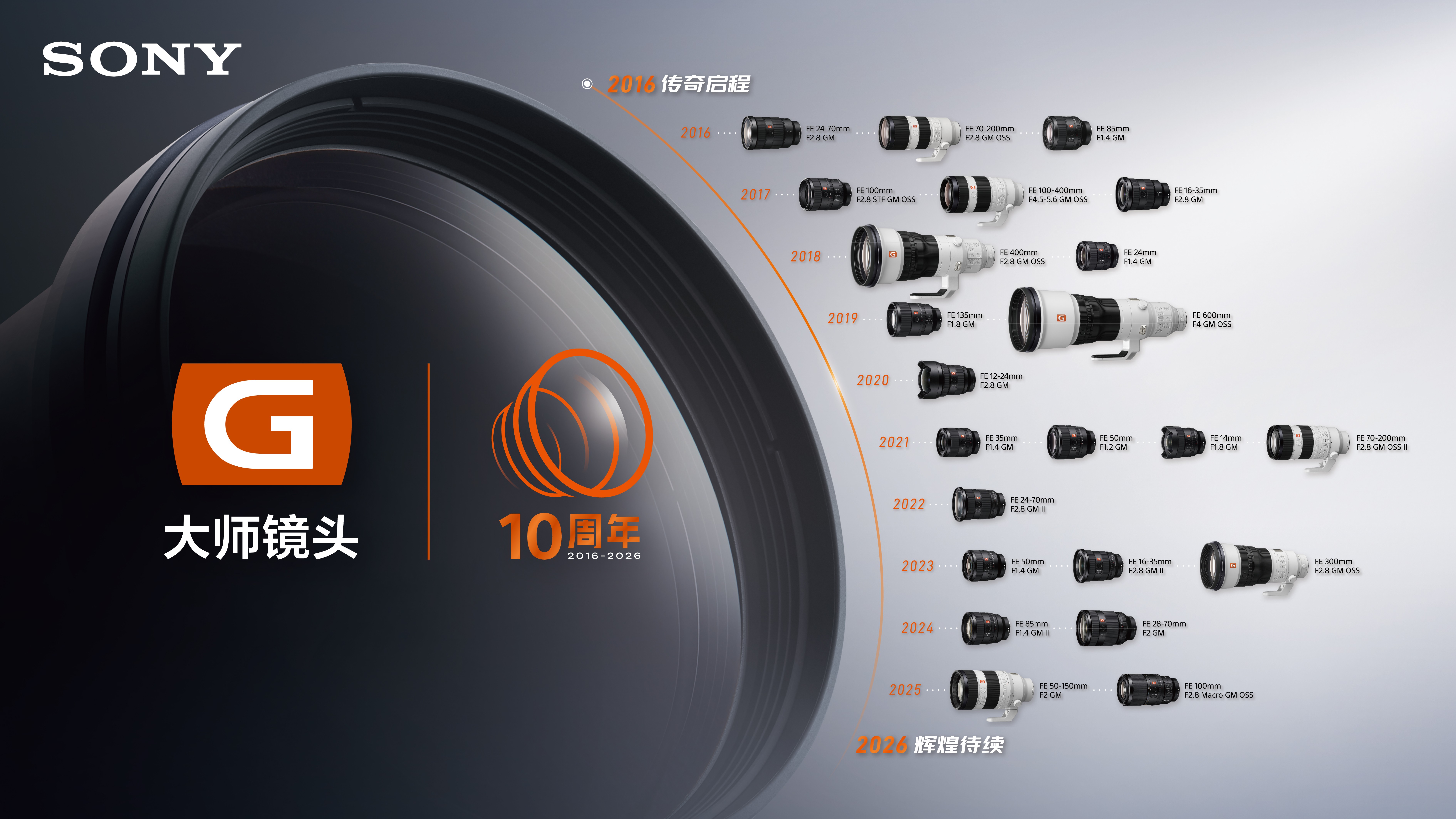 G大师10周年KV.jpg