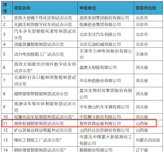 强强携手鼎捷助力智奇铁路入选国家智能制造试点示范项目
