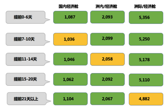 社保入税后企业如何减负?大数据节约差旅“显性+隐性”成本