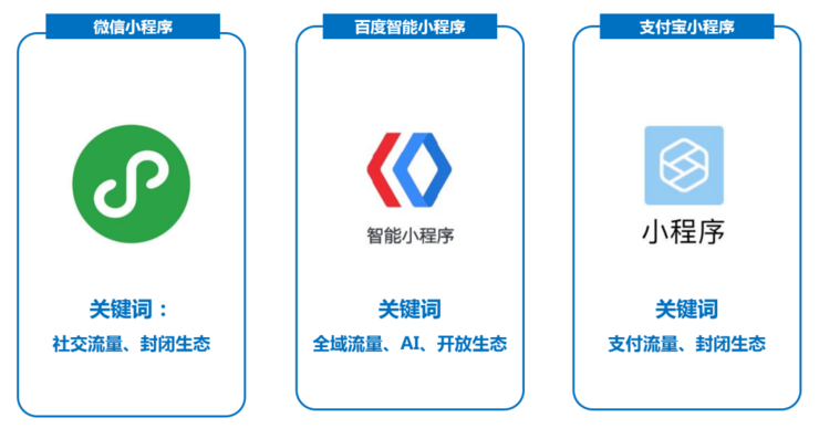 BAT的小程序之战 谁会掉队