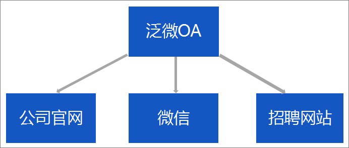 泛微招聘_泛微招聘信息 泛微2020年招聘求职信息 拉勾招聘