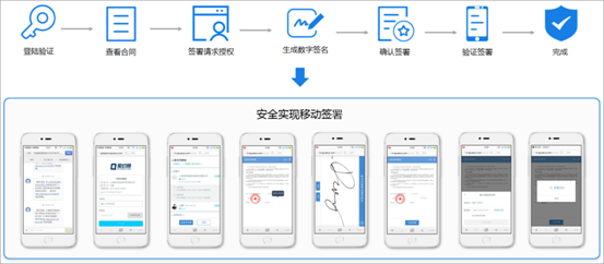 励志 为人处世  目前,契约锁已实现电子化的合同管控模式,将合同管理