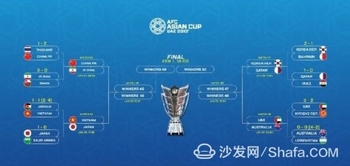 亚洲杯八强国足对阵伊朗，沙发管家教你如何看全部赛程直播+录像