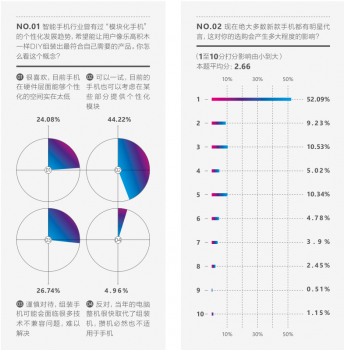 荣耀手机首份“科技派少年”报告出炉，90%以上渴望将芯片植入身体