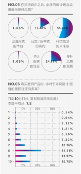 荣耀手机首份“科技派少年”报告出炉，90%以上渴望将芯片植入身体