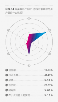 荣耀手机首份“科技派少年”报告出炉，90%以上渴望将芯片植入身体