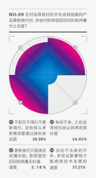 荣耀手机首份“科技派少年”报告出炉，90%以上渴望将芯片植入身体