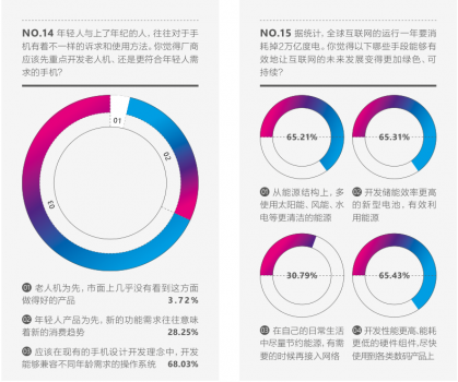 荣耀手机首份“科技派少年”报告出炉，90%以上渴望将芯片植入身体