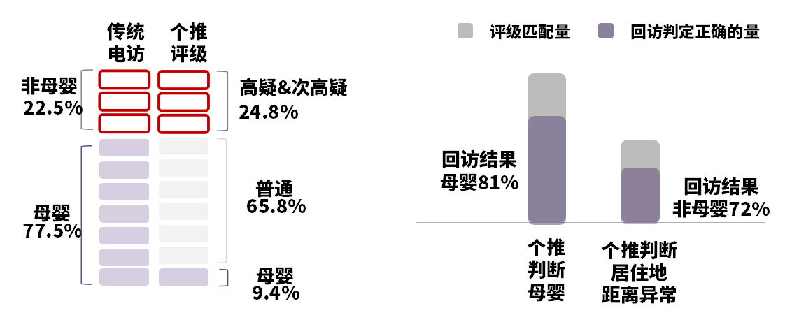 助力品牌营销增效降本,个灯数据为母婴行业保