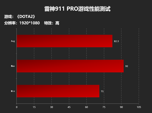 911ProϷ⣺µƳֵALIENWARE
