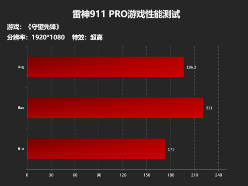 911ProϷ⣺µƳֵALIENWARE