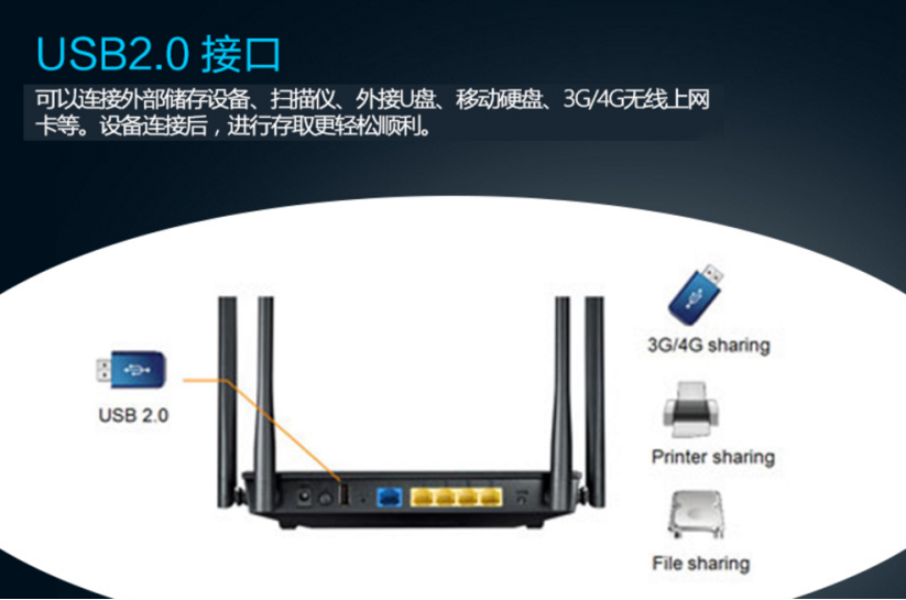 ˶WiFi 6羺· 321ʵڴϲ