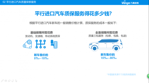 万高质保重磅发布《2018年中国平行进口汽车质保