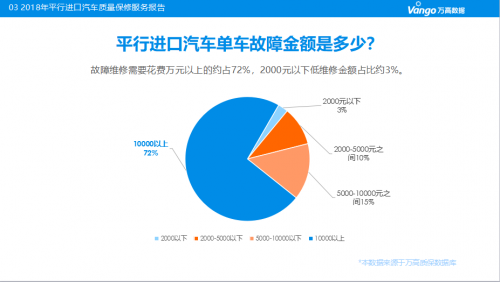 万高质保重磅发布《2018年中国平行进口汽车质保