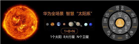 智享生活、融聚未来―华为高品质、全场景智慧生活战略全面启动