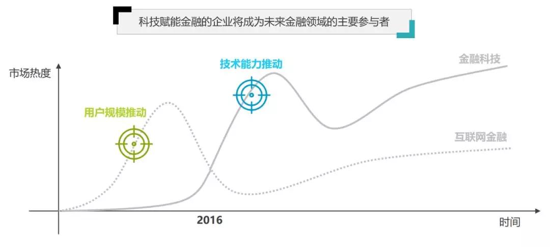 容联CTO许志强：构建通讯AI中台 赋能金融智能联