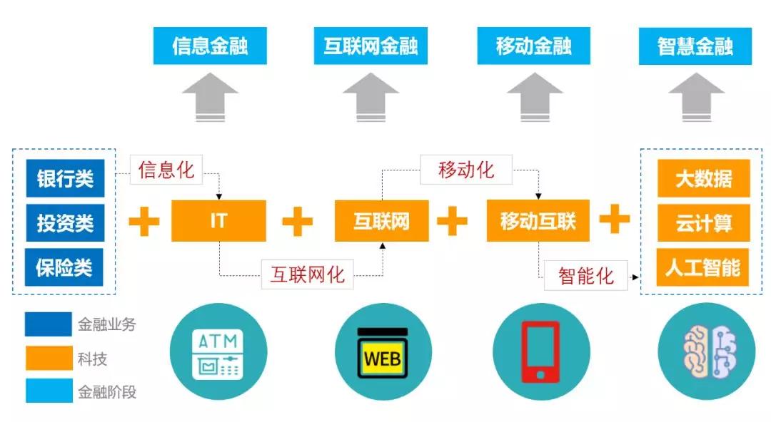 容联CTO许志强：构建通讯AI中台 赋能金融智能联